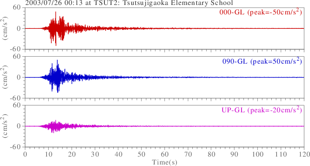 waveform