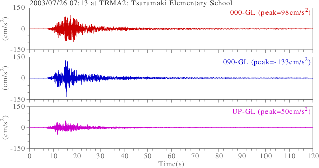 waveform