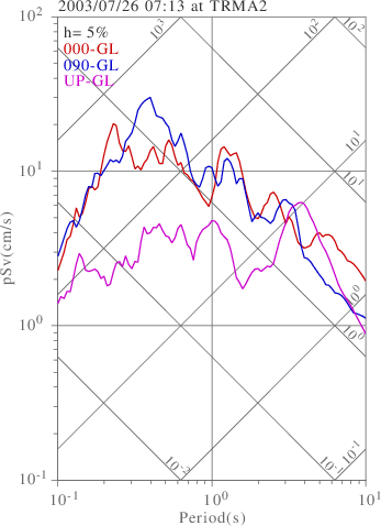 sv graph