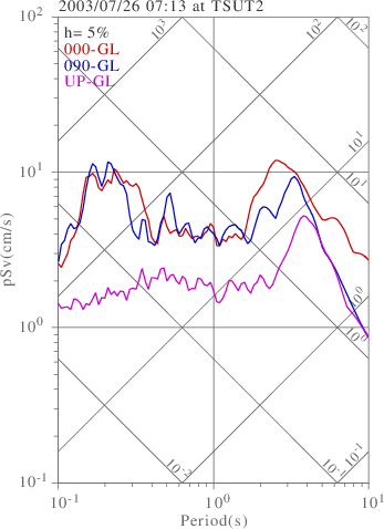 sv graph