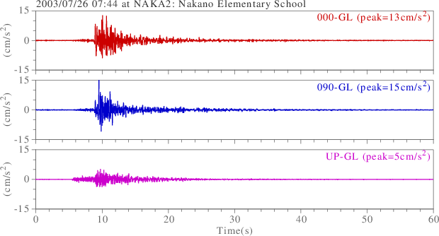 waveform