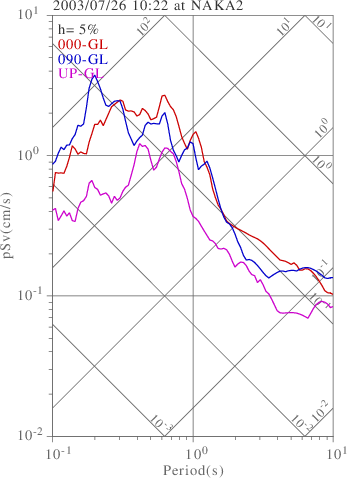 sv graph