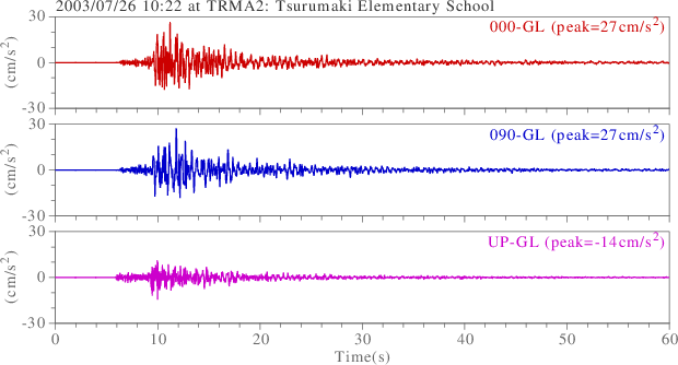 waveform