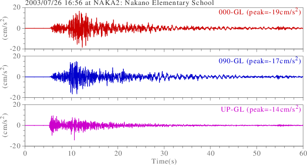 waveform