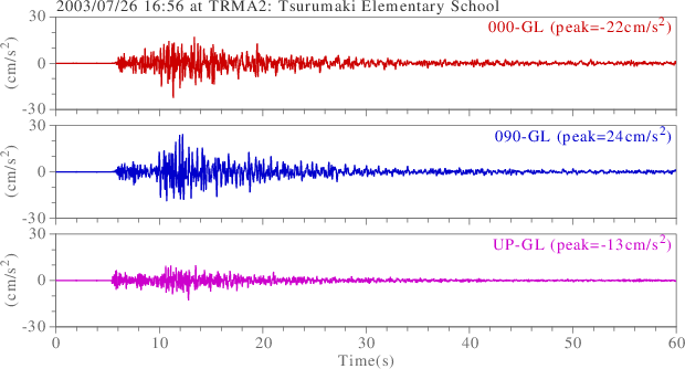 waveform