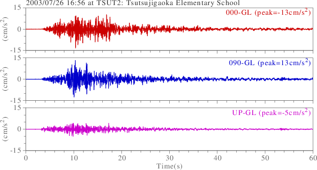 waveform