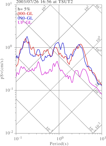 sv graph