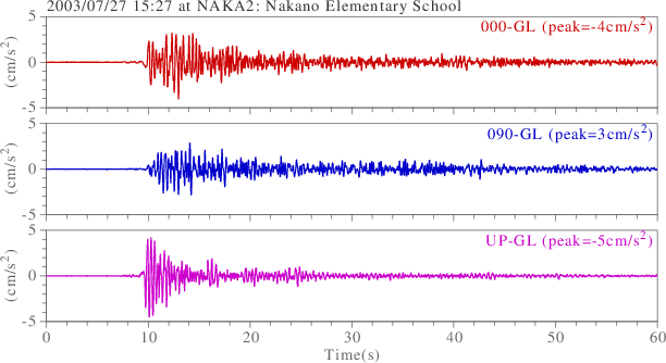 waveform