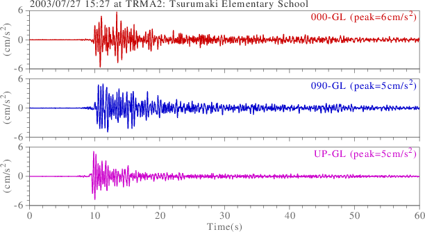 waveform