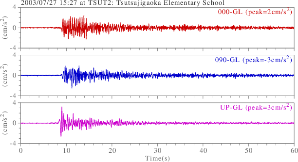 waveform