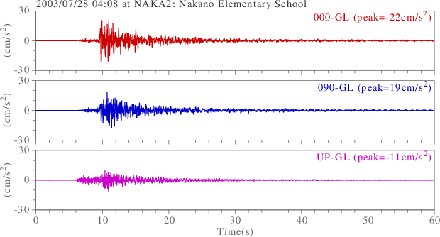 waveform