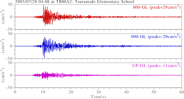 waveform