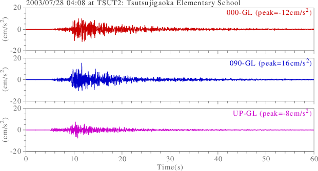 waveform