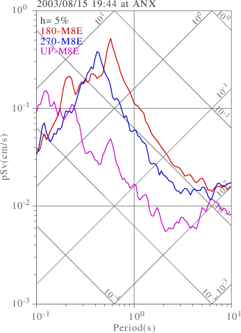 sv graph