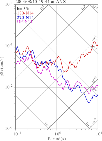 sv graph