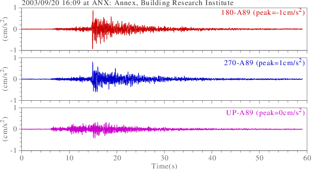 waveform