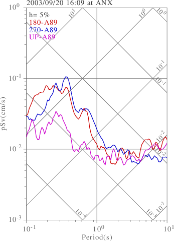 sv graph