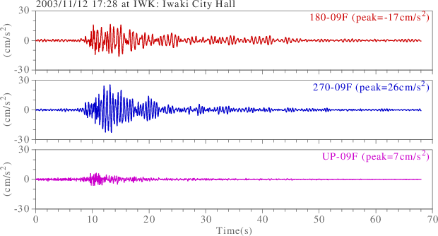 waveform