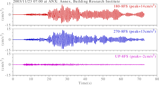 waveform