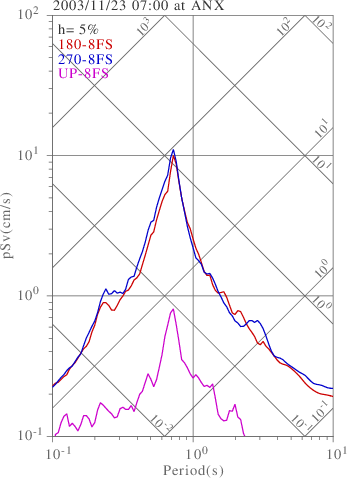 sv graph