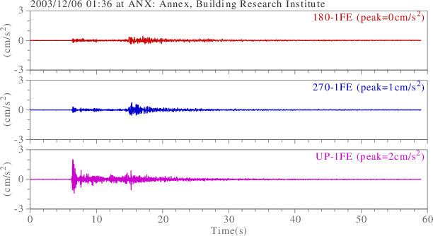 waveform