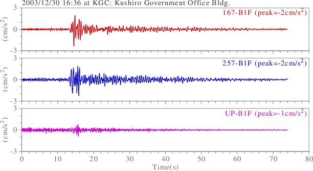 waveform