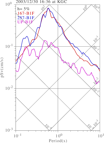 sv graph