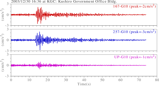 waveform