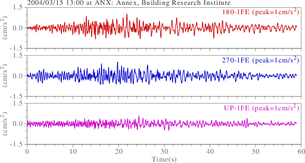 waveform