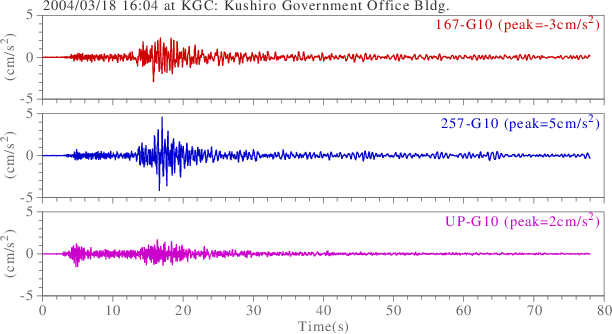 waveform