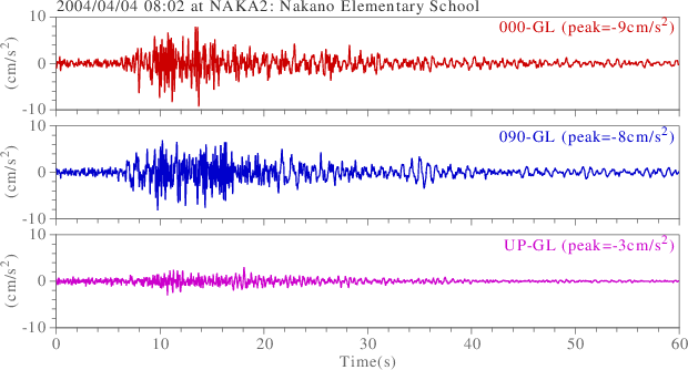 waveform