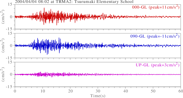 waveform