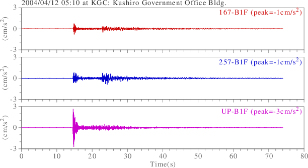 waveform