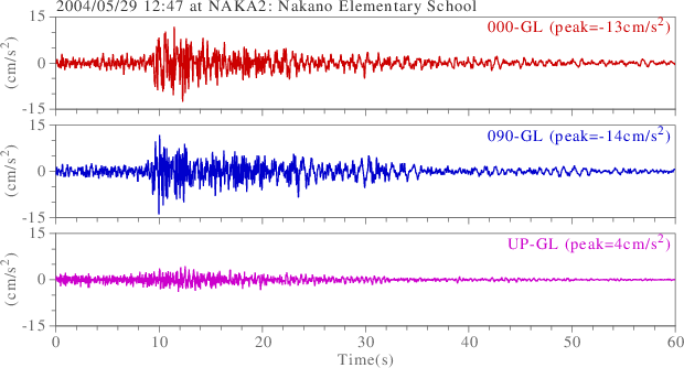 waveform