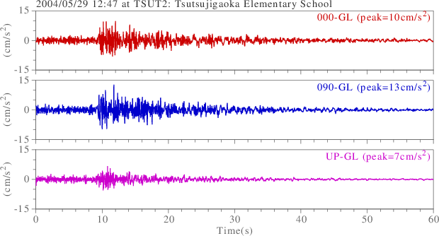 waveform