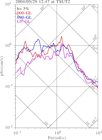 sv graph