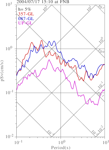 sv graph