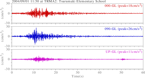 waveform