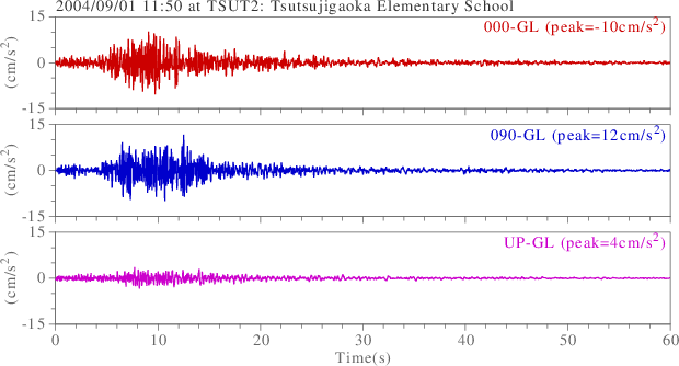 waveform