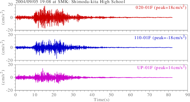 waveform