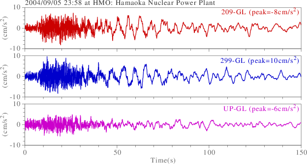 waveform