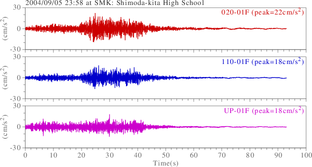 waveform