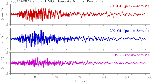 waveform