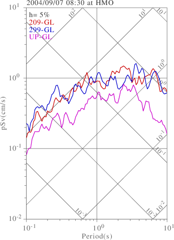 sv graph