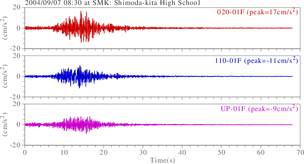 waveform