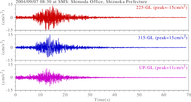 waveform