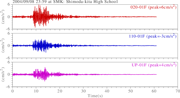 waveform