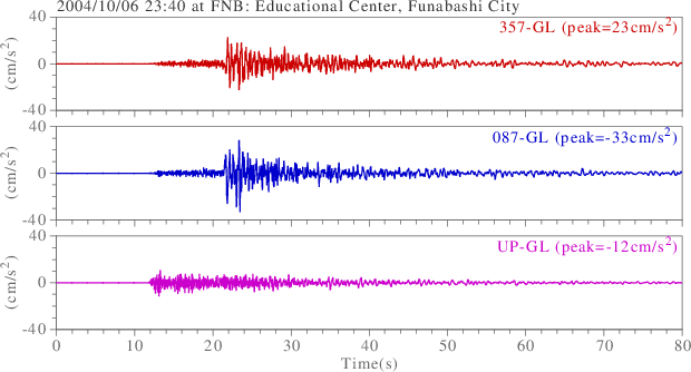 waveform