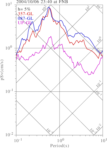 sv graph