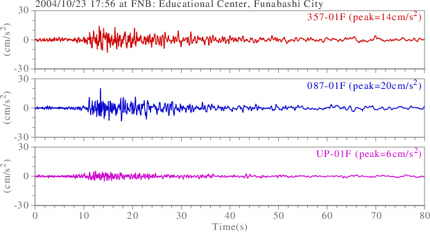 waveform